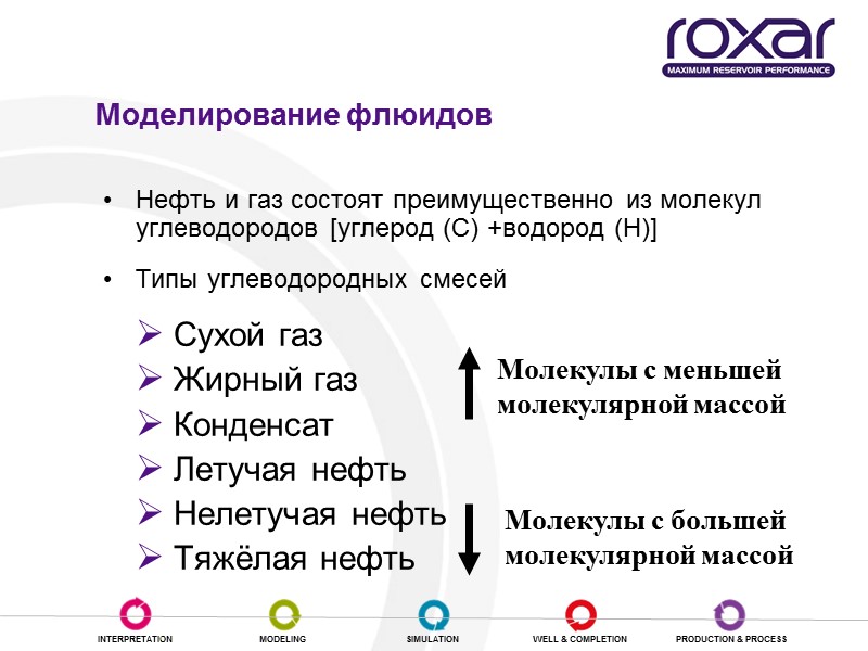 Моделирование флюидов Нефть и газ состоят преимущественно из молекул углеводородов [углерод (С) +водород (Н)]